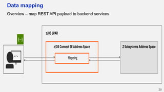 Data mapping
Overview – map REST API payload to backend services
20
 