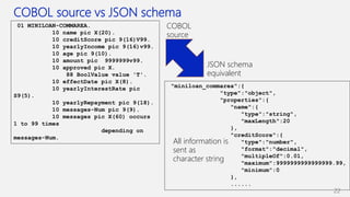 COBOL source vs JSON schema
22
01 MINILOAN-COMMAREA.
10 name pic X(20).
10 creditScore pic 9(16)V99.
10 yearlyIncome pic 9(16)v99.
10 age pic 9(10).
10 amount pic 9999999v99.
10 approved pic X.
88 BoolValue value 'T'.
10 effectDate pic X(8).
10 yearlyInterestRate pic
S9(5).
10 yearlyRepayment pic 9(18).
10 messages-Num pic 9(9).
10 messages pic X(60) occurs
1 to 99 times
depending on
messages-Num.
"miniloan_commarea":{
"type":"object",
"properties":{
"name":{
"type":"string",
"maxLength":20
},
"creditScore":{
"type":"number",
"format":"decimal",
"multipleOf":0.01,
"maximum":9999999999999999.99,
"minimum":0
},
......
COBOL
source
JSON schema
equivalent
All information is
sent as
character string
 