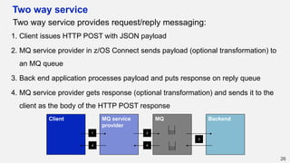 Two way service
Two way service provides request/reply messaging:
1. Client issues HTTP POST with JSON payload
2. MQ service provider in z/OS Connect sends payload (optional transformation) to
an MQ queue
3. Back end application processes payload and puts response on reply queue
4. MQ service provider gets response (optional transformation) and sends it to the
client as the body of the HTTP POST response
26
Client MQ BackendMQ service
provider
1 2
3
44
 