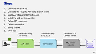 Steps
1. Generate the SAR file
2. Generate the RESTful API using the API toolkit
3. Deploy API to z/OS Connect server
4. Install the MQ service provider
5. Define MQ resources
6. Define the service
7. Sanity checks
8. Try it out!
30
API (.aar)
Generated using
BAQLS2JS
Generated using
API toolkit
Defined to z/OS
Connect server
Service (.sar)
MQ service
provider
 
