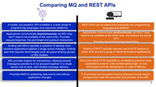 Scaling of REST typically requires use of an IP sprayer to
share work around a group of identical backend applications
Scaling with MQ is typically a question of starting more
backend applications against a single queue manager. Scaling
past that requires technologies such as queue sharing groups
or MQ clusters
Applications communicate synchronously via REST: they
need to be available at the same time, and expose the actual
API!
Provides request/response interactions
Comparing MQ and REST APIs
A simple, but powerful, API available in a wide range of
programming languages and supported platforms
REST APIs can be called from practically any programming
language and platform
Applications communicate asynchronously via MQ: they
don’t need to be available at the same time. Provides
request/response, fire-and-forget and pub/sub interactions
Provides AMS for protecting data end to end without
application changes
TLS provided but encryption beyond that point would require
changes from both the consumer and provider of the API
MQ provides support for transactions, allowing several
messaging operations to be grouped together in a single
atomic unit of work, with reliable message delivery
Each and every HTTP operation is unrelated to previous ones.
Applications need to code compensating logic, or use
techniques such as idempotency, in case of failures
7
 