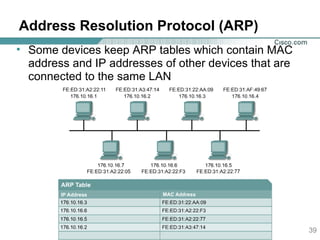 IP adress and routing(networking) | PPT