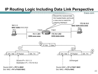 Ip Routing Portfolio IP adress and routing(networking) | PPT