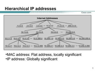 IP adress and routing(networking) | PPT