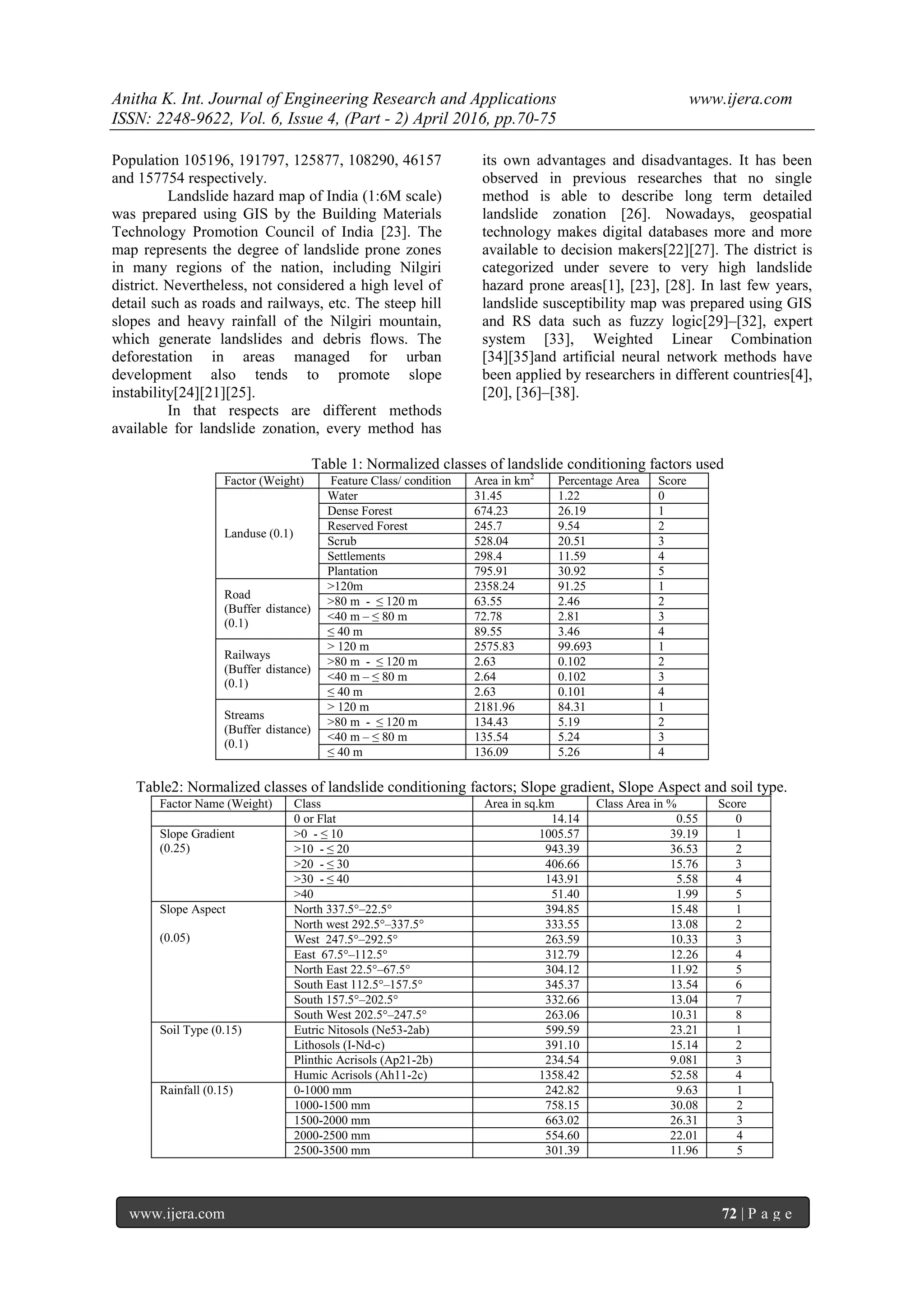 Anitha K. Int. Journal of Engineering Research and Applications www.ijera.com ISSN: 2248-9622, Vol. 6, Issue 4, (Part - 2) April 2016, pp.70-75 www.ijera.com 72 | P a g e Population 105196, 191797, 125877, 108290, 46157 and 157754 respectively. Landslide hazard map of India (1:6M scale) was prepared using GIS by the Building Materials Technology Promotion Council of India [23]. The map represents the degree of landslide prone zones in many regions of the nation, including Nilgiri district. Nevertheless, not considered a high level of detail such as roads and railways, etc. The steep hill slopes and heavy rainfall of the Nilgiri mountain, which generate landslides and debris flows. The deforestation in areas managed for urban development also tends to promote slope instability[24][21][25]. In that respects are different methods available for landslide zonation, every method has its own advantages and disadvantages. It has been observed in previous researches that no single method is able to describe long term detailed landslide zonation [26]. Nowadays, geospatial technology makes digital databases more and more available to decision makers[22][27]. The district is categorized under severe to very high landslide hazard prone areas[1], [23], [28]. In last few years, landslide susceptibility map was prepared using GIS and RS data such as fuzzy logic[29]–[32], expert system [33], Weighted Linear Combination [34][35]and artificial neural network methods have been applied by researchers in different countries[4], [20], [36]–[38]. Table 1: Normalized classes of landslide conditioning factors used Factor (Weight) Feature Class/ condition Area in km2 Percentage Area Score Landuse (0.1) Water 31.45 1.22 0 Dense Forest 674.23 26.19 1 Reserved Forest 245.7 9.54 2 Scrub 528.04 20.51 3 Settlements 298.4 11.59 4 Plantation 795.91 30.92 5 Road (Buffer distance) (0.1) >120m 2358.24 91.25 1 >80 m - ≤ 120 m 63.55 2.46 2 <40 m – ≤ 80 m 72.78 2.81 3 ≤ 40 m 89.55 3.46 4 Railways (Buffer distance) (0.1) > 120 m 2575.83 99.693 1 >80 m - ≤ 120 m 2.63 0.102 2 <40 m – ≤ 80 m 2.64 0.102 3 ≤ 40 m 2.63 0.101 4 Streams (Buffer distance) (0.1) > 120 m 2181.96 84.31 1 >80 m - ≤ 120 m 134.43 5.19 2 <40 m – ≤ 80 m 135.54 5.24 3 ≤ 40 m 136.09 5.26 4 Table2: Normalized classes of landslide conditioning factors; Slope gradient, Slope Aspect and soil type. Factor Name (Weight) Class Area in sq.km Class Area in % Score 0 or Flat 14.14 0.55 0 Slope Gradient (0.25) >0 - ≤ 10 1005.57 39.19 1 >10 - ≤ 20 943.39 36.53 2 >20 - ≤ 30 406.66 15.76 3 >30 - ≤ 40 143.91 5.58 4 >40 51.40 1.99 5 Slope Aspect (0.05) North 337.5°–22.5° 394.85 15.48 1 North west 292.5°–337.5° 333.55 13.08 2 West 247.5°–292.5° 263.59 10.33 3 East 67.5°–112.5° 312.79 12.26 4 North East 22.5°–67.5° 304.12 11.92 5 South East 112.5°–157.5° 345.37 13.54 6 South 157.5°–202.5° 332.66 13.04 7 South West 202.5°–247.5° 263.06 10.31 8 Soil Type (0.15) Eutric Nitosols (Ne53-2ab) 599.59 23.21 1 Lithosols (I-Nd-c) 391.10 15.14 2 Plinthic Acrisols (Ap21-2b) 234.54 9.081 3 Humic Acrisols (Ah11-2c) 1358.42 52.58 4 Rainfall (0.15) 0-1000 mm 242.82 9.63 1 1000-1500 mm 758.15 30.08 2 1500-2000 mm 663.02 26.31 3 2000-2500 mm 554.60 22.01 4 2500-3500 mm 301.39 11.96 5 