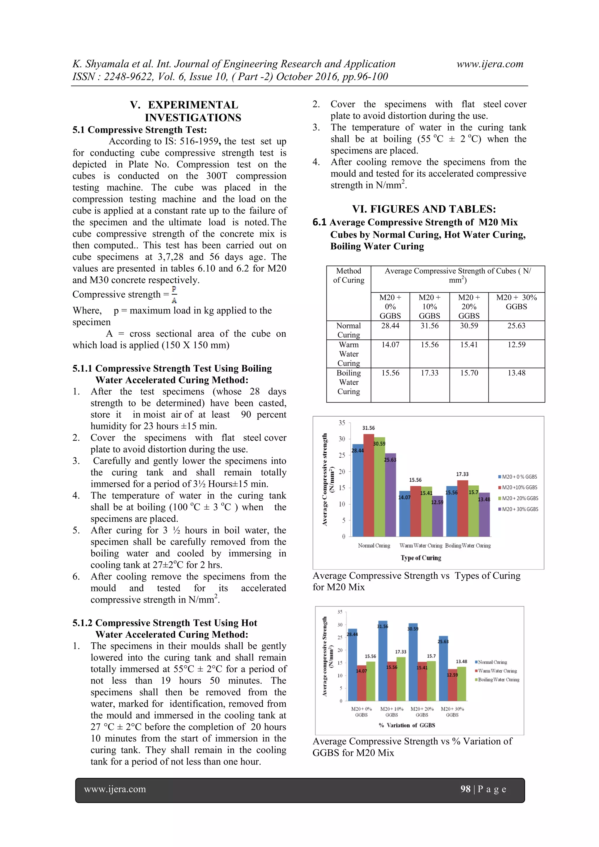 K. Shyamala et al. Int. Journal of Engineering Research and Application www.ijera.com
ISSN : 2248-9622, Vol. 6, Issue 10, ( Part -2) October 2016, pp.96-100
www.ijera.com 98 | P a g e
V. EXPERIMENTAL
INVESTIGATIONS
5.1 Compressive Strength Test:
According to IS: 516-1959, the test set up
for conducting cube compressive strength test is
depicted in Plate No. Compression test on the
cubes is conducted on the 300T compression
testing machine. The cube was placed in the
compression testing machine and the load on the
cube is applied at a constant rate up to the failure of
the specimen and the ultimate load is noted.The
cube compressive strength of the concrete mix is
then computed.. This test has been carried out on
cube specimens at 3,7,28 and 56 days age. The
values are presented in tables 6.10 and 6.2 for M20
and M30 concrete respectively.
Compressive strength =
Where, p = maximum load in kg applied to the
specimen
A = cross sectional area of the cube on
which load is applied (150 X 150 mm)
5.1.1 Compressive Strength Test Using Boiling
Water Accelerated Curing Method:
1. After the test specimens (whose 28 days
strength to be determined) have been casted,
store it in moist air of at least 90 percent
humidity for 23 hours ±15 min.
2. Cover the specimens with flat steel cover
plate to avoid distortion during the use.
3. Carefully and gently lower the specimens into
the curing tank and shall remain totally
immersed for a period of 3½ Hours±15 min.
4. The temperature of water in the curing tank
shall be at boiling (100 o
C ± 3 o
C ) when the
specimens are placed.
5. After curing for 3 ½ hours in boil water, the
specimen shall be carefully removed from the
boiling water and cooled by immersing in
cooling tank at 27±2o
C for 2 hrs.
6. After cooling remove the specimens from the
mould and tested for its accelerated
compressive strength in N/mm2
.
5.1.2 Compressive Strength Test Using Hot
Water Accelerated Curing Method:
1. The specimens in their moulds shall be gently
lowered into the curing tank and shall remain
totally immersed at 55°C ± 2°C for a period of
not less than 19 hours 50 minutes. The
specimens shall then be removed from the
water, marked for identification, removed from
the mould and immersed in the cooling tank at
27 °C ± 2°C before the completion of 20 hours
10 minutes from the start of immersion in the
curing tank. They shall remain in the cooling
tank for a period of not less than one hour.
2. Cover the specimens with flat steel cover
plate to avoid distortion during the use.
3. The temperature of water in the curing tank
shall be at boiling (55 o
C ± 2 o
C) when the
specimens are placed.
4. After cooling remove the specimens from the
mould and tested for its accelerated compressive
strength in N/mm2
.
VI. FIGURES AND TABLES:
6.1 Average Compressive Strength of M20 Mix
Cubes by Normal Curing, Hot Water Curing,
Boiling Water Curing
Average Compressive Strength vs Types of Curing
for M20 Mix
Average Compressive Strength vs % Variation of
GGBS for M20 Mix
Method
of Curing
Average Compressive Strength of Cubes ( N/
mm2
)
M20 +
0%
GGBS
M20 +
10%
GGBS
M20 +
20%
GGBS
M20 + 30%
GGBS
Normal
Curing
28.44 31.56 30.59 25.63
Warm
Water
Curing
14.07 15.56 15.41 12.59
Boiling
Water
Curing
15.56 17.33 15.70 13.48
 