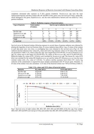 Radiation Response of Bacteria Associated with Human Cancellous Bone
www.iosrjournals.org 81 | Page
completely eliminated after exposure to 9 kGy gamma irradiation. Streptococcus spp were the most
radioresistant bacteria and three isolates (B2, B7 and B45) of this genus were survived up to 8 kGy. Isolate B9,
which belonged to the genus Staphylococcus, was the most radiosensitive bacteria and was killed by 5 kGy
gamma irradiation.
Table-2: Radiation response of bacterial isolates
Type of bacteria Total number
of isolates
Survive up to radiation dose (kGy)
4 5 6 7 8 9
Bacillus spp. 8 8 8 8 4 Nil Nil
Staphylococcus spp. 19 19 18 5 Nil Nil Nil
Micrococcus spp. 2 2 2 1 Nil Nil Nil
Streptococcus spp. 17 17 17 17 17 3 Nil
Total 46 46 45 31 21 3 Nil
% Survival 100% 97.82% 67.39% 45.65% 6.52% 0.00%
Survival curves for bacterial isolates following exposure to several doses of gamma radiation were obtained by
plotting the logarithm of survival fractions (log10 S) versus radiation doses (kGy). Log10 S values of the isolates
at each data point were very close, so overlapping lines were obtained in the survival curve (Fig.1-4). The
radiation decimal reduction dose values (D10 value) and twelve log reduction values (12 D value) of the isolates
are presented in Table-3. D10 values of Bacillus spp. were ranged from 0.82-0.98 kGy. In case of Staphylococcus
spp. D10 values were in the range of 0.59-0.89 kGy. D10 values of Micrococcus spp. were 0.70 and 0.86 kGy.
Relatively higher D10 values (0.93-1.20 kGy) were recorded for Streptococcus spp. The lowest D10 value (0.59
kGy) was recorded for the isolate B9 (Staphylococcus sp.) and the isolate B7 (Streptococcus sp.) was the most
resistant isolate with a D10 value of 1.20 kGy. To achieve sterility assurance level (SAL) 10-6
, twelve log
reduction of the contaminants is required for tissue samples contaminated with 106
cfu per gram. Therefore, 12
D-value of the isolates were also calculated. 12 D value of the bacterial isolates was 7.08 to14.44 kGy (Table-3).
Table 3: D10 values and 12 D values of bacterial isolates
-6
-5
-4
-3
-2
-1
0
1 2 3 4 5 6 7
Logarithmofsurvivalfraction
(logS)
Radiation dose (kGy)
B6 B24 B25 B29 B30 B38 B39 B40
Fig-1: Survival curve of eight isolates (B6, B24, B25, B29, B30 and B38-B40) of Bacillus spp. Four isolates
(B24, B25, B38 and B39) survived up to 6 kGy and another four (B6, B29, B30 and B40) survived up to 7 kGy.
Bacteria D10 value (kGy) 12 D value (kGy)
Bacillus spp. 0.82-0.98 9.84-11.76
Micrococcus spp. 0.70-0.86 8.40-10.32
Staphylococcus spp. 0.59-0.89 7.08-10.68
Streptococcus spp. 0.93-1.20 11.16-14.44
 