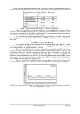 Effects of Weight Approximation Methods On Performance of Digital Beamforming Using Least
www.iosrjournals.org 89 | Page
Fig 4.8: Sidelobe levels and Beam widths for convergence plots of fig. 4.7
From the above examples it can be observed that the two proposed algorithms, Minimum Modulus
method and Motion Corroboration method perform significantly better that the 0-floor method and 0.5-floor
method in terms of sidelobe level. The sidelobe levels obtained by the proposed methods are significantly lower
for a small increment in the beamwidth, and computational cost.
The convergence rate of LMS algorithm using motion corroboration is the fastest among the four
discussed algorithms. It can also be observed that the output of LMS using minimum variance method is the
most stable.
V. Efect Of Convergence Coefficient 𝞵
In this section, we wish to find the optimum value of convergence coefficient 𝞵 to get the lowest
sidelobe levels using Least Mean Squares Algorithm. Here we are using digital beamformer. For the purpose of
weight approximation we use motion corroboration algorithm.
For the purpose of simulation, a 6- element uniform linear array has been used. The step size step
has been fixed to 0.1. The reference signal is assumed to be at 400
. We have used five different values of 𝞵. One
of the values of 𝞵 has been calculated by PSO for the condition of fastest convergence rate. The value of 𝞵
found for fastest convergence rate was 𝞵=0.1423. Another value of 𝞵 was calculated using PSO for the
condition of lowest steady state error. The value of 𝞵 for lowest steady state error was found to be 𝞵=0.050. The
remaining three values were randomly taken to be in the vicinity of the two calculated values. The other three
values of 𝞵 that were used are 𝞵=0.0213, 0.00803, 0.0617.
The error plots for the two calculated values, fastest convergence rate (0.1423), and lowest steady
state error (0.050) are shown in fig 5.1. The beam patterns using all the five values of 𝞵 are shown in fig 5.2.
Fig 5.1: Convergence plot for LMS algorithm using motion corroboration method for weight approximation for
two values of 𝞵 (0.050, and 0.1423)
 