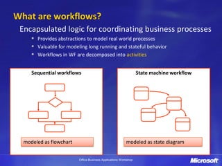 What are workflows?
 Encapsulated logic for coordinating business processes
       Provides abstractions to model real world processes
       Valuable for modeling long running and stateful behavior
       Workflows in WF are decomposed into activities


     Sequential workflows                                        State machine workflow




  modeled as flowchart                                   modeled as state diagram


                         Office Business Applications Workshop
 
