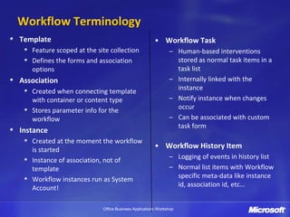 Workflow Terminology
Template                                              • Workflow Task
   Feature scoped at the site collection                     – Human-based interventions
   Defines the forms and association                           stored as normal task items in a
   options                                                     task list
Association                                                  – Internally linked with the
   Created when connecting template                            instance
   with container or content type                            – Notify instance when changes
   Stores parameter info for the                               occur
   workflow                                                  – Can be associated with custom
                                                               task form
Instance
   Created at the moment the workflow
   is started
                                                      • Workflow History Item
   Instance of association, not of                           – Logging of events in history list
   template                                                  – Normal list items with Workflow
   Workflow instances run as System                            specific meta-data like instance
   Account!                                                    id, association id, etc…


                           Office Business Applications Workshop
 