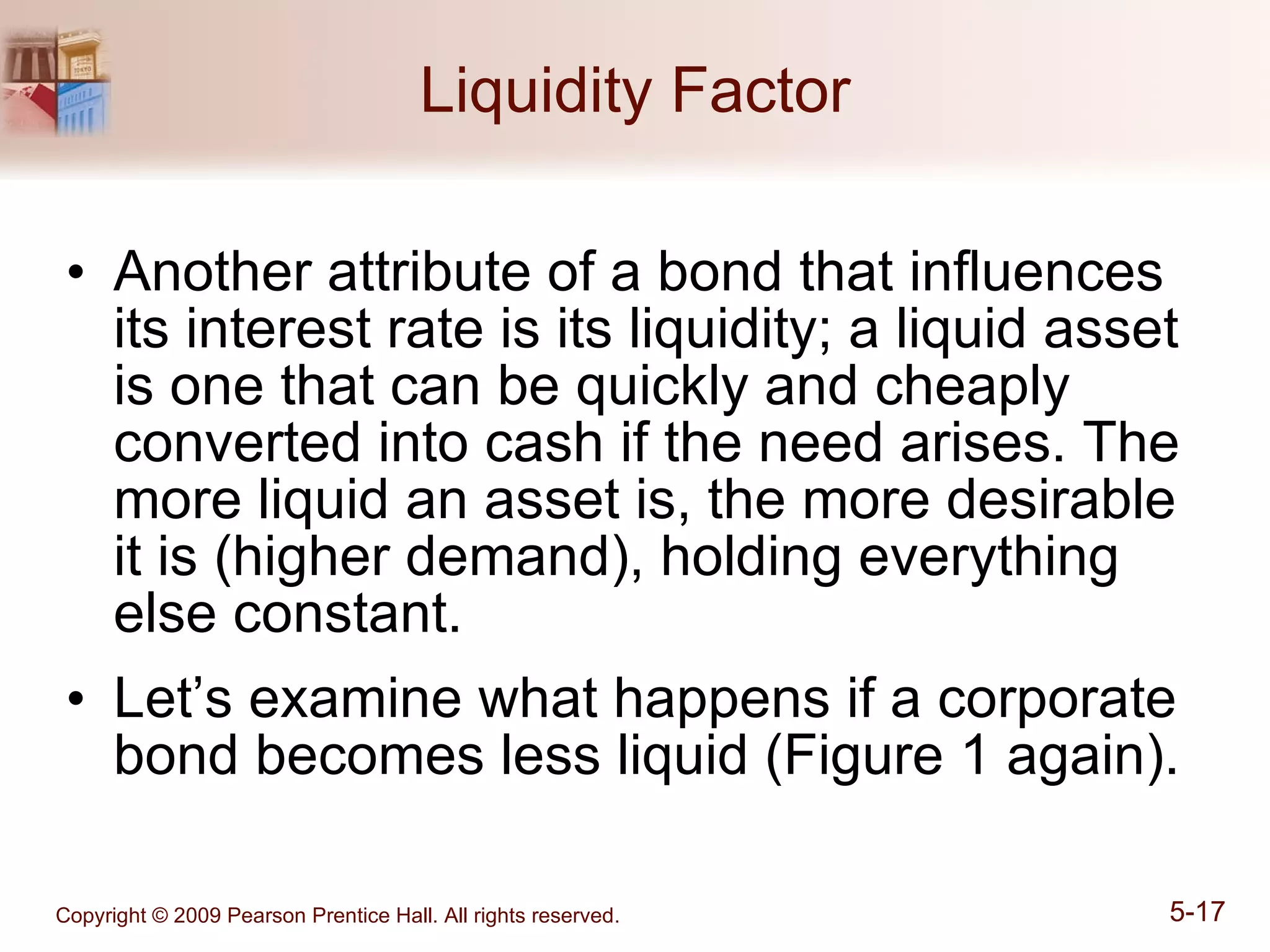 Liquidity Factor Another attribute of a bond that influences its interest rate is its liquidity; a liquid asset is one that can be quickly and cheaply converted into cash if the need arises. The more liquid an asset is, the more desirable it is (higher demand), holding everything else constant. Let’s examine what happens if a corporate bond becomes less liquid (Figure 1 again). 