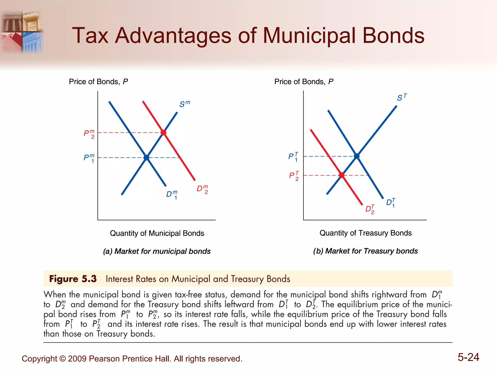 Tax Advantages of Municipal Bonds 