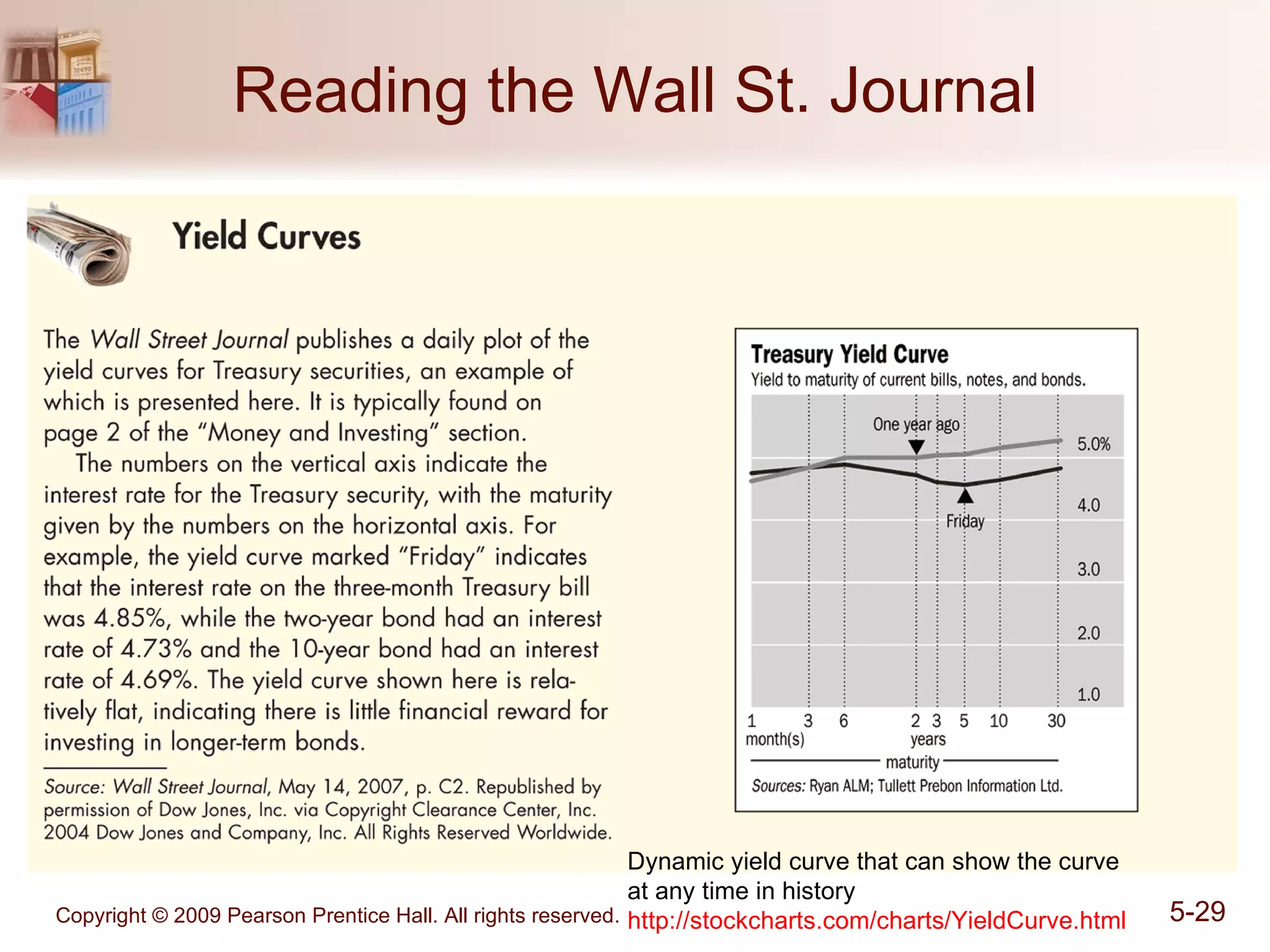 Reading the Wall St. Journal Dynamic yield curve that can show the curve  at any time in history http://stockcharts.com/charts/YieldCurve.html 