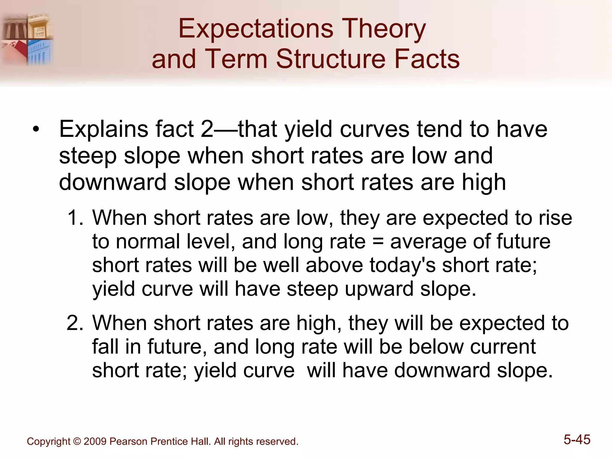 Expectations Theory  and Term Structure Facts Explains fact 2—that yield curves tend to have steep slope when short rates are low and downward slope when short rates are high When short rates are low, they are expected to rise to normal level, and long rate = average of future short rates will be well above today's short rate; yield curve will have steep upward slope. When short rates are high, they will be expected to fall in future, and long rate will be below current short rate; yield curve  will have downward slope. 