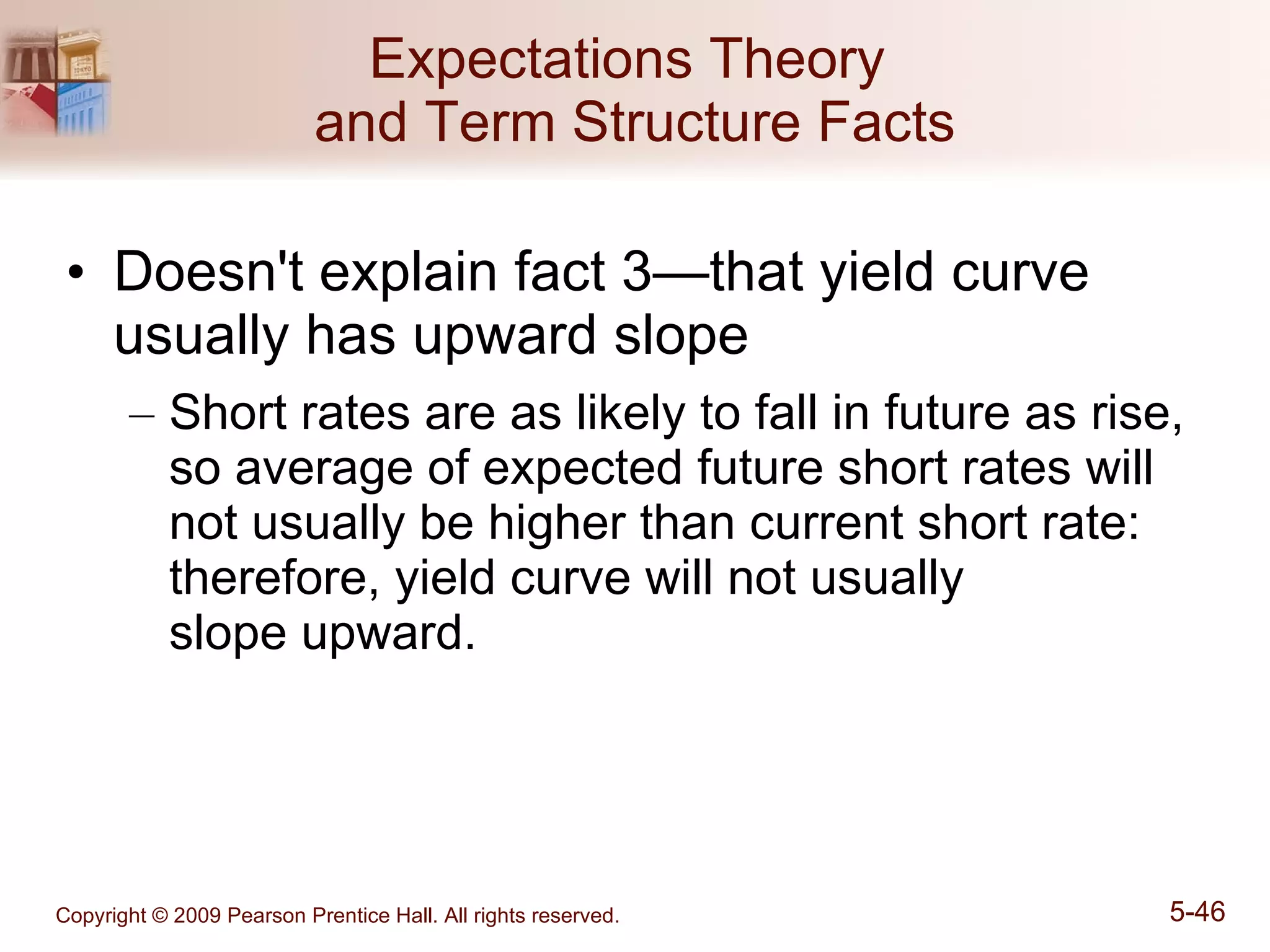 Expectations Theory  and Term Structure Facts Doesn't explain fact 3—that yield curve usually has upward slope Short rates are as likely to fall in future as rise, so average of expected future short rates will not usually be higher than current short rate:  therefore, yield curve will not usually  slope upward. 