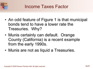Income Taxes Factor An odd feature of Figure 1 is that municipal bonds tend to have a lower rate the Treasuries.  Why? Munis certainly can default.  Orange County (California) is a recent example from the early 1990s. Munis are not as liquid a Treasuries. 