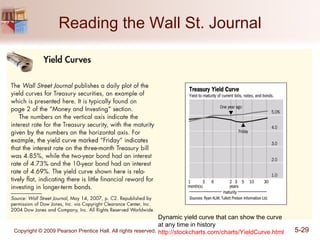 Reading the Wall St. Journal Dynamic yield curve that can show the curve  at any time in history http://stockcharts.com/charts/YieldCurve.html 