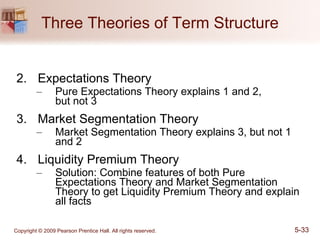 Three Theories of Term Structure Expectations Theory  Pure Expectations Theory explains 1 and 2,  but not 3 Market Segmentation Theory Market Segmentation Theory explains 3, but not 1 and 2 Liquidity Premium Theory Solution: Combine features of both Pure Expectations Theory and Market Segmentation Theory to get Liquidity Premium Theory and explain all facts 