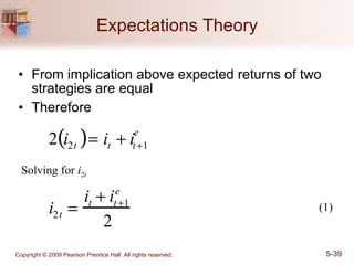 Expectations Theory From implication above expected returns of two strategies are equal Therefore Solving for  i 2 t (1) 