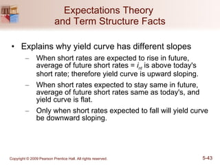 Expectations Theory  and Term Structure Facts Explains why yield curve has different slopes When short rates are expected to rise in future, average of future short rates =  i nt   is above today's short rate; therefore yield curve is upward sloping. When short rates expected to stay same in future, average of future short rates same as today's, and yield curve is flat. Only when short rates expected to fall will yield curve be downward sloping. 