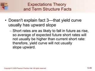 Expectations Theory  and Term Structure Facts Doesn't explain fact 3—that yield curve usually has upward slope Short rates are as likely to fall in future as rise, so average of expected future short rates will not usually be higher than current short rate:  therefore, yield curve will not usually  slope upward. 