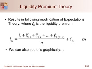 Liquidity Premium Theory Results in following modification of Expectations Theory, where  l nt  is the liquidity premium. (3) We can also see this graphically… 