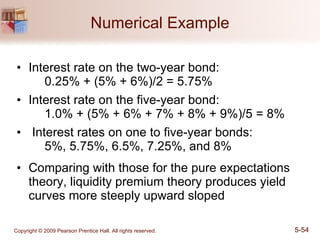 Numerical Example Interest rate on the two-year bond: 0.25% + (5% + 6%)/2 = 5.75% Interest rate on the five-year bond: 1.0% + (5% + 6% + 7% + 8% + 9%)/5 = 8% Interest rates on one to five-year bonds: 5%, 5.75%, 6.5%, 7.25%, and 8%  Comparing with those for the pure expectations theory, liquidity premium theory produces yield curves more steeply upward sloped  