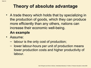 Slide 6.8
Alan M Rugman and Simon Collinson, International Business, 5th
Edition, © Pearson Education Limited 2009
Theory of absolute advantage
• A trade theory which holds that by specializing in
the production of goods, which they can produce
more efficiently than any others, nations can
increase their economic well-being.
An example
• Assume:
– labour is the only cost of production;
– lower labour-hours per unit of production means
lower production costs and higher productivity of
labour.
 