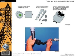 Copyright © by NCCER,
Published by Pearson Education, Inc.
Power Line Worker Level Two: Substation – Conductor Installations
Module 26206-11
National Center
for Construction
Education and
Research
Slide 11 Figure 14 – Types of pistons in common use
 