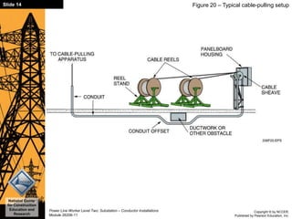 Copyright © by NCCER,
Published by Pearson Education, Inc.
Power Line Worker Level Two: Substation – Conductor Installations
Module 26206-11
National Center
for Construction
Education and
Research
Slide 14 Figure 20 – Typical cable-pulling setup
 