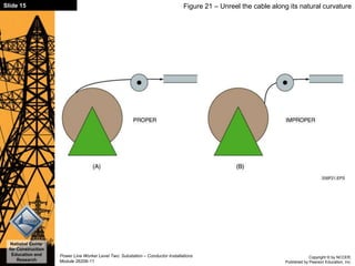 Copyright © by NCCER,
Published by Pearson Education, Inc.
Power Line Worker Level Two: Substation – Conductor Installations
Module 26206-11
National Center
for Construction
Education and
Research
Slide 15 Figure 21 – Unreel the cable along its natural curvature
 