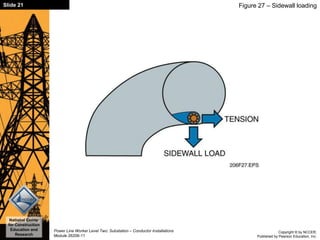 Copyright © by NCCER,
Published by Pearson Education, Inc.
Power Line Worker Level Two: Substation – Conductor Installations
Module 26206-11
National Center
for Construction
Education and
Research
Slide 21 Figure 27 – Sidewall loading
 
