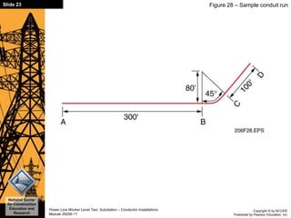 Copyright © by NCCER,
Published by Pearson Education, Inc.
Power Line Worker Level Two: Substation – Conductor Installations
Module 26206-11
National Center
for Construction
Education and
Research
Slide 23 Figure 28 – Sample conduit run
 
