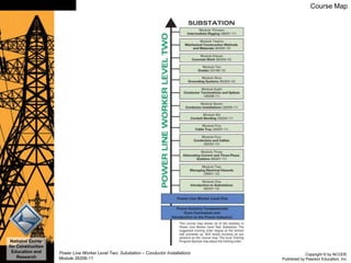 Copyright © by NCCER,
Published by Pearson Education, Inc.
Power Line Worker Level Two: Substation – Conductor Installations
Module 26206-11
National Center
for Construction
Education and
Research
Slide 25 Course Map
 
