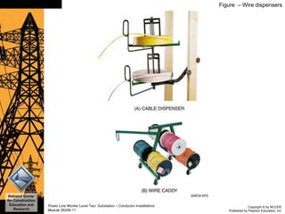 Copyright © by NCCER,
Published by Pearson Education, Inc.
Power Line Worker Level Two: Substation – Conductor Installations
Module 26206-11
National Center
for Construction
Education and
Research
Slide 27 Figure – Wire dispensers
 