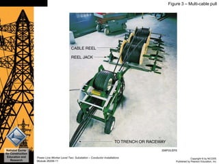 Copyright © by NCCER,
Published by Pearson Education, Inc.
Power Line Worker Level Two: Substation – Conductor Installations
Module 26206-11
National Center
for Construction
Education and
Research
Slide 28 Figure 3 – Multi-cable pull
 