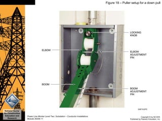 Copyright © by NCCER,
Published by Pearson Education, Inc.
Power Line Worker Level Two: Substation – Conductor Installations
Module 26206-11
National Center
for Construction
Education and
Research
Slide 33 Figure 18 – Puller setup for a down pull
 