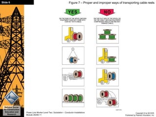 Copyright © by NCCER,
Published by Pearson Education, Inc.
Power Line Worker Level Two: Substation – Conductor Installations
Module 26206-11
National Center
for Construction
Education and
Research
Slide 6 Figure 7 – Proper and improper ways of transporting cable reels
 