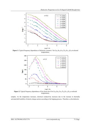 Dielectric Properties in Co-Ti Doped CaSrM Hexaferrites
DOI: 10.9790/4861-07617176 www.iosrjournals.org 73 | Page
Figure 1: Typical frequency dependence of dielectric constant ' for Ca0.5Sr0.5Co0.2Ti0.2Fe11.6O19 at selected
temperatures.
Figure 2: Typical frequency dependence of loss factor tan  for Ca0.5Sr0.5Co0.2Ti0.2Fe11.6O19 at selected
temperatures.
samples. As the temperature increases, electrical conductivity increases due to the increase in thermally
activated drift mobility of electric charge carriers according to the hopping process. Therefore, as the dielectric
 