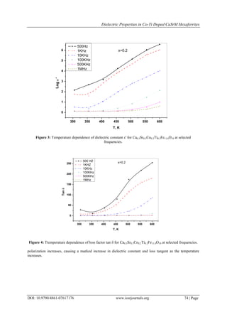 Dielectric Properties in Co-Ti Doped CaSrM Hexaferrites
DOI: 10.9790/4861-07617176 www.iosrjournals.org 74 | Page
300 350 400 450 500 550 600
0
1
2
3
4
5
6
Log'
T, K
500Hz
1KHz
10KHz
100KHz
500KHz
1MHz
x=0.2
Figure 3: Temperature dependence of dielectric constant ' for Ca0.5Sr0.5Co0.2Ti0.2Fe11.6O19 at selected
frequencies.
300 350 400 450 500 550 600
0
50
100
150
200
250
Tan
T, K
500 HZ
1KHZ
10KHz
100KHz
500KHz
1MHz
x=0.2
Figure 4: Ttemperature dependence of loss factor tan  for Ca0.5Sr0.5Co0.2Ti0.2Fe11.6O19 at selected frequencies.
polarization increases, causing a marked increase in dielectric constant and loss tangent
increases.
 