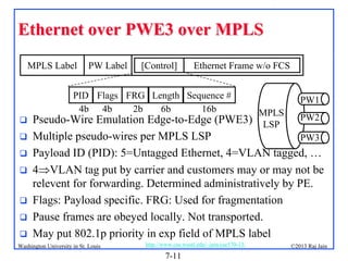Ethernet over PWE3 over MPLS
MPLS Label

PW Label

[Control]

Ethernet Frame w/o FCS

PID Flags FRG Length Sequence #
4b 4b
2b
6b
16b









PW1
MPLS
LSP

PW2
Pseudo-Wire Emulation Edge-to-Edge (PWE3)
Multiple pseudo-wires per MPLS LSP
PW3
Payload ID (PID): 5=Untagged Ethernet, 4=VLAN tagged, …
4VLAN tag put by carrier and customers may or may not be
relevent for forwarding. Determined administratively by PE.
Flags: Payload specific. FRG: Used for fragmentation
Pause frames are obeyed locally. Not transported.
May put 802.1p priority in exp field of MPLS label

Washington University in St. Louis

http://www.cse.wustl.edu/~jain/cse570-13/

7-11

©2013 Raj Jain

 