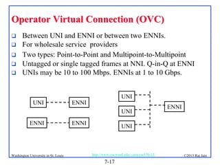 Operator Virtual Connection (OVC)






Between UNI and ENNI or between two ENNIs.
For wholesale service providers
Two types: Point-to-Point and Multipoint-to-Multipoint
Untagged or single tagged frames at NNI. Q-in-Q at ENNI
UNIs may be 10 to 100 Mbps. ENNIs at 1 to 10 Gbps.

UNI

UNI

ENNI

UNI
ENNI

Washington University in St. Louis

ENNI

ENNI

UNI

http://www.cse.wustl.edu/~jain/cse570-13/

7-17

©2013 Raj Jain

 