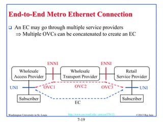 End-to-End Metro Ethernet Connection


An EC may go through multiple service providers
 Multiple OVCs can be concatenated to create an EC

ENNI
Wholesale
Access Provider
OVC1

UNI
Subscriber

Washington University in St. Louis

ENNI
Wholesale
Transport Provider
OVC2

Retail
Service Provider
OVC3

EC
http://www.cse.wustl.edu/~jain/cse570-13/

7-19

UNI
Subscriber

©2013 Raj Jain

 