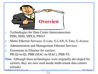 Overview
Technologies for Data Center Interconnection:
PDH, SDH, MPLS, PWE3
2. Metro Ethernet Services: E-Line, E-LAN, E-Tree, E-Access
3. Administration and Management Ethernet Services
4. Extensions to Ethernet for carriers:
PB (Q-in-Q), PBB (MAC-in-MAC), PBB-TE
Note: Although these technologies were originally developed for
carriers, they are now used inside multi-tenant data centers
(clouds)
1.

Washington University in St. Louis

http://www.cse.wustl.edu/~jain/cse570-13/

7-2

©2013 Raj Jain

 