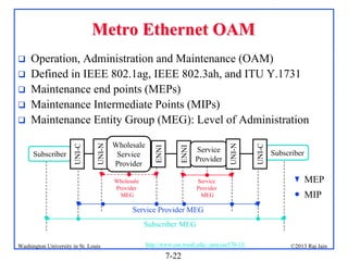 Metro Ethernet OAM

Service
Provider

Wholesale
Provider
MEG

Service
Provider
MEG

UNI-C

Subscriber

Wholesale
Service
Provider

UNI-N



ENNI



ENNI



UNI-N



Operation, Administration and Maintenance (OAM)
Defined in IEEE 802.1ag, IEEE 802.3ah, and ITU Y.1731
Maintenance end points (MEPs)
Maintenance Intermediate Points (MIPs)
Maintenance Entity Group (MEG): Level of Administration
UNI-C



Subscriber

MEP
MIP

Service Provider MEG
Subscriber MEG
Washington University in St. Louis

http://www.cse.wustl.edu/~jain/cse570-13/

7-22

©2013 Raj Jain

 