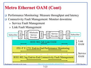 Metro Ethernet OAM (Cont)

UNI-C

Service
Provider

UNI-N

ENNI

Wholesale
Service
Provider

ENNI

Subscriber

UNI-N



Performance Monitoring: Measure throughput and latency
Connectivity Fault Management: Monitor downtime
 Service Fault Management
 Link Fault Management
UNI-C



Subscriber

IEEE 802.3ah Link OAM

Link
OAM

ITU-T Y.1731 End-to-End Performance Monitoring
IEEE 802.3ag End-to-End Connectivity Fault Management
Washington University in St. Louis

http://www.cse.wustl.edu/~jain/cse570-13/

7-23

Service
OAM
©2013 Raj Jain

 