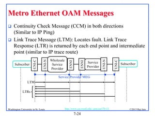 Metro Ethernet OAM Messages

UNI-C

Service
Provider

UNI-N

ENNI

Wholesale
Service
Provider

ENNI

Subscriber

UNI-N



Continuity Check Message (CCM) in both directions
(Similar to IP Ping)
Link Trace Message (LTM): Locates fault. Link Trace
Response (LTR) is returned by each end point and intermediate
point (similar to IP trace route)
UNI-C



Subscriber

Service Provider MEG
LTM
LTRs

Washington University in St. Louis

http://www.cse.wustl.edu/~jain/cse570-13/

7-24

©2013 Raj Jain

 