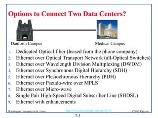 Options to Connect Two Data Centers?

Danforth Campus
1.
2.
3.
4.
5.
6.
7.
8.
9.

Medical Campus

Dedicated Optical fiber (leased from the phone company)
Ethernet over Optical Transport Network (all-Optical Switches)
Ethernet over Wavelength Division Multiplexing (DWDM)
Ethernet over Synchronous Digital Hierarchy (SDH)
Ethernet over Plesiochronous Hierarchy (PDH)
Ethernet over Pseudo-wire over MPLS
Ethernet over Micro-wave
Single Pair High-Speed Digital Subscriber Line (SHDSL)
Ethernet with enhancements

Washington University in St. Louis

http://www.cse.wustl.edu/~jain/cse570-13/

7-3

©2013 Raj Jain

 