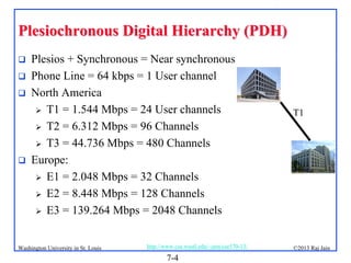 Plesiochronous Digital Hierarchy (PDH)






Plesios + Synchronous = Near synchronous
Phone Line = 64 kbps = 1 User channel
North America
 T1 = 1.544 Mbps = 24 User channels
 T2 = 6.312 Mbps = 96 Channels
 T3 = 44.736 Mbps = 480 Channels
Europe:
 E1 = 2.048 Mbps = 32 Channels
 E2 = 8.448 Mbps = 128 Channels
 E3 = 139.264 Mbps = 2048 Channels

Washington University in St. Louis

http://www.cse.wustl.edu/~jain/cse570-13/

7-4

T1

©2013 Raj Jain

 