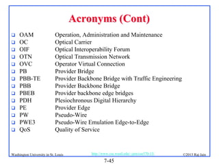 Acronyms (Cont)















OAM
OC
OIF
OTN
OVC
PB
PBB-TE
PBB
PBEB
PDH
PE
PW
PWE3
QoS

Operation, Administration and Maintenance
Optical Carrier
Optical Interoperability Forum
Optical Transmission Network
Operator Virtual Connection
Provider Bridge
Provider Backbone Bridge with Traffic Engineering
Provider Backbone Bridge
Provider backbone edge bridges
Plesiochronous Digital Hierarchy
Provider Edge
Pseudo-Wire
Pseudo-Wire Emulation Edge-to-Edge
Quality of Service

Washington University in St. Louis

http://www.cse.wustl.edu/~jain/cse570-13/

7-45

©2013 Raj Jain

 